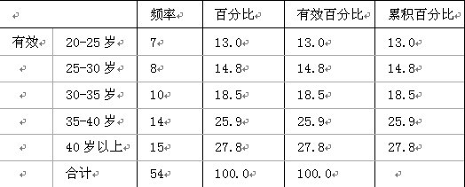 郑州洗浴中心目标消费群特征分析