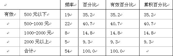 郑州洗浴中心目标消费群特征分析